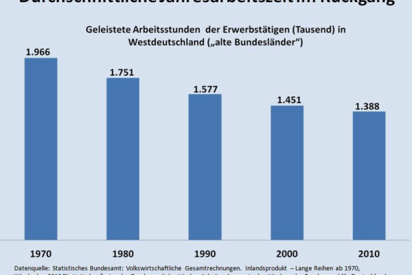 Das deutsche Jobwunder, die Zuwanderung und die Wirtschaftslobby_1