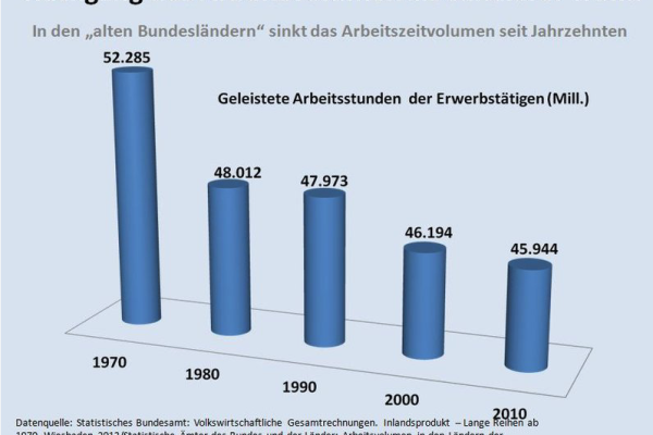 Das deutsche Jobwunder, die Zuwanderung und die Wirtschaftslobby_2