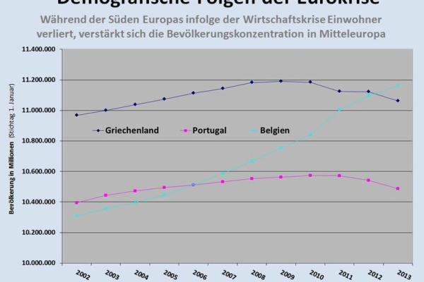 Euro, Schulden, Alterung – Südeuropa in der ökonomisch-demographischen Falle_3